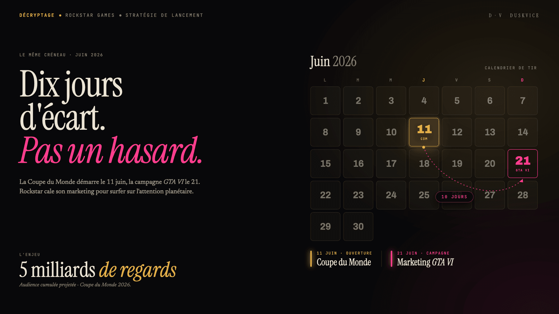 Calendrier convergent entre la Coupe du Monde 2026 et la fenêtre marketing du Trailer 3 de GTA VI, sur fond néon Vice City.
